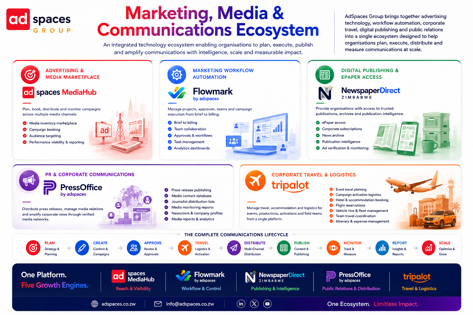 AdSpaces Group expands integrated marketing, media intelligence and corporate communications ecosystem